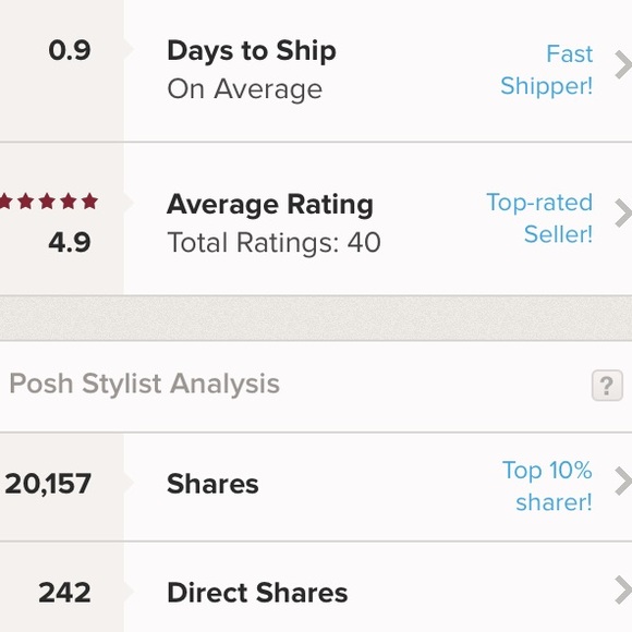 Meet your Posher, Alexa - A Posh Ambassador! - Picture 7 of 8